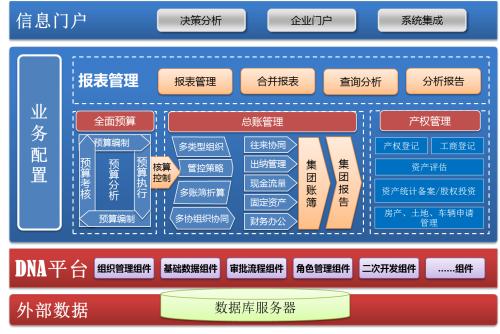 集團(tuán)管理軟件