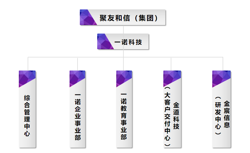 泰森日盛集團(tuán)信息化項(xiàng)目啟動會